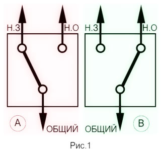 Схема ДППК